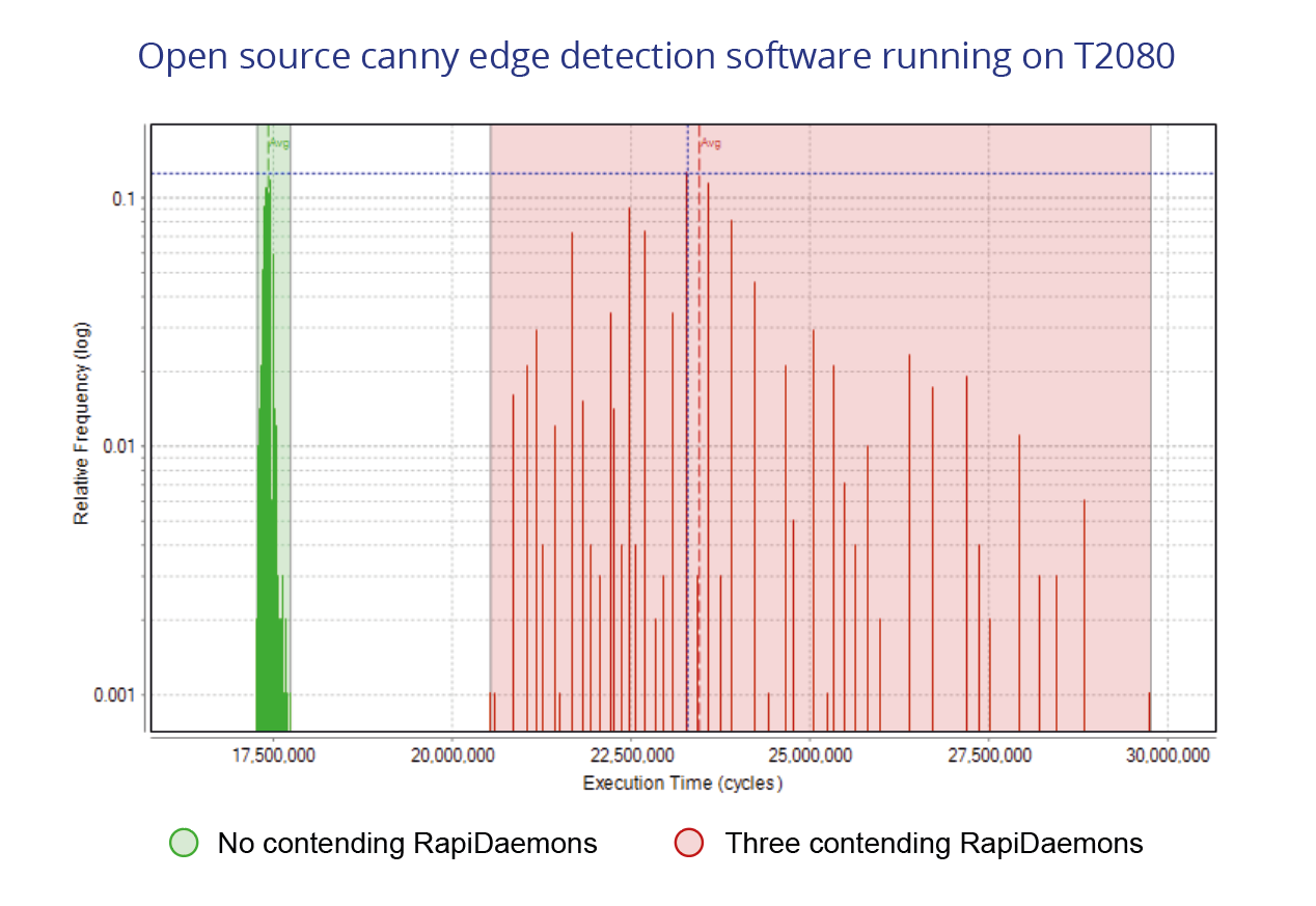 evaluate worst-case scenarios